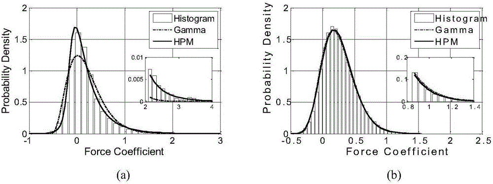 Data-based method for estimating loss of roof sheathings by considering wind load correlativity