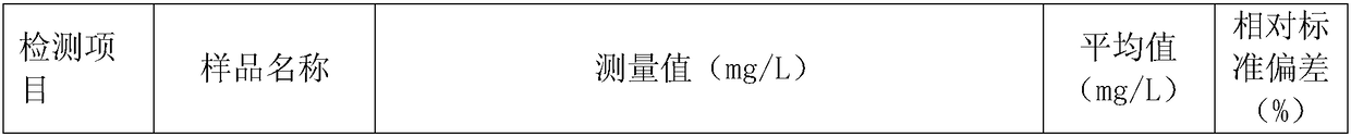 Reagent for rapidly measuring total phosphorus in sewage, preparation method of reagent and application