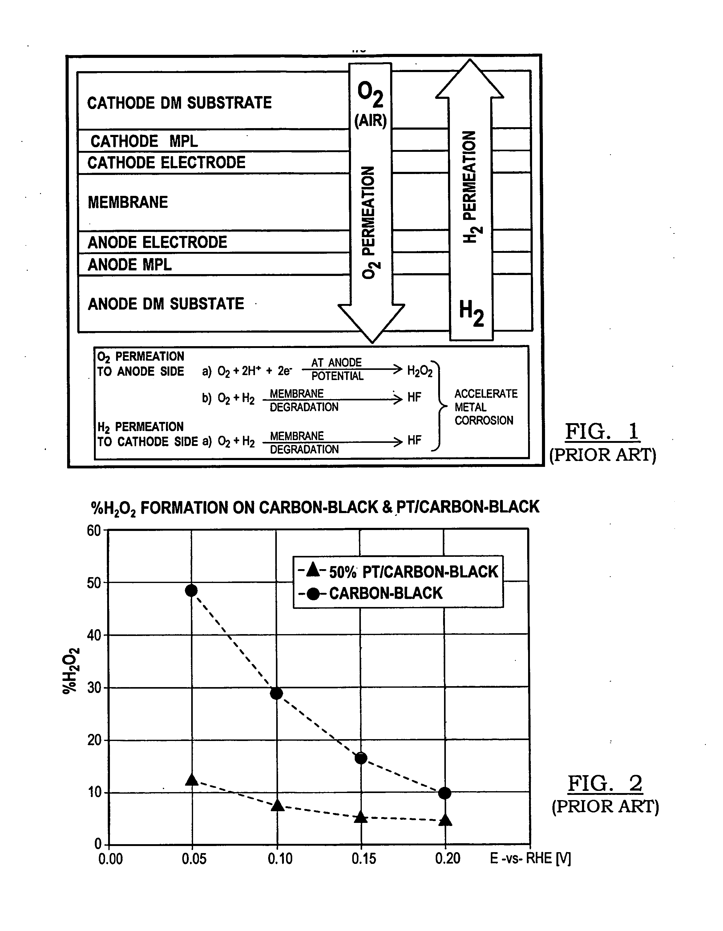 Design strategies for corrosion mitigation