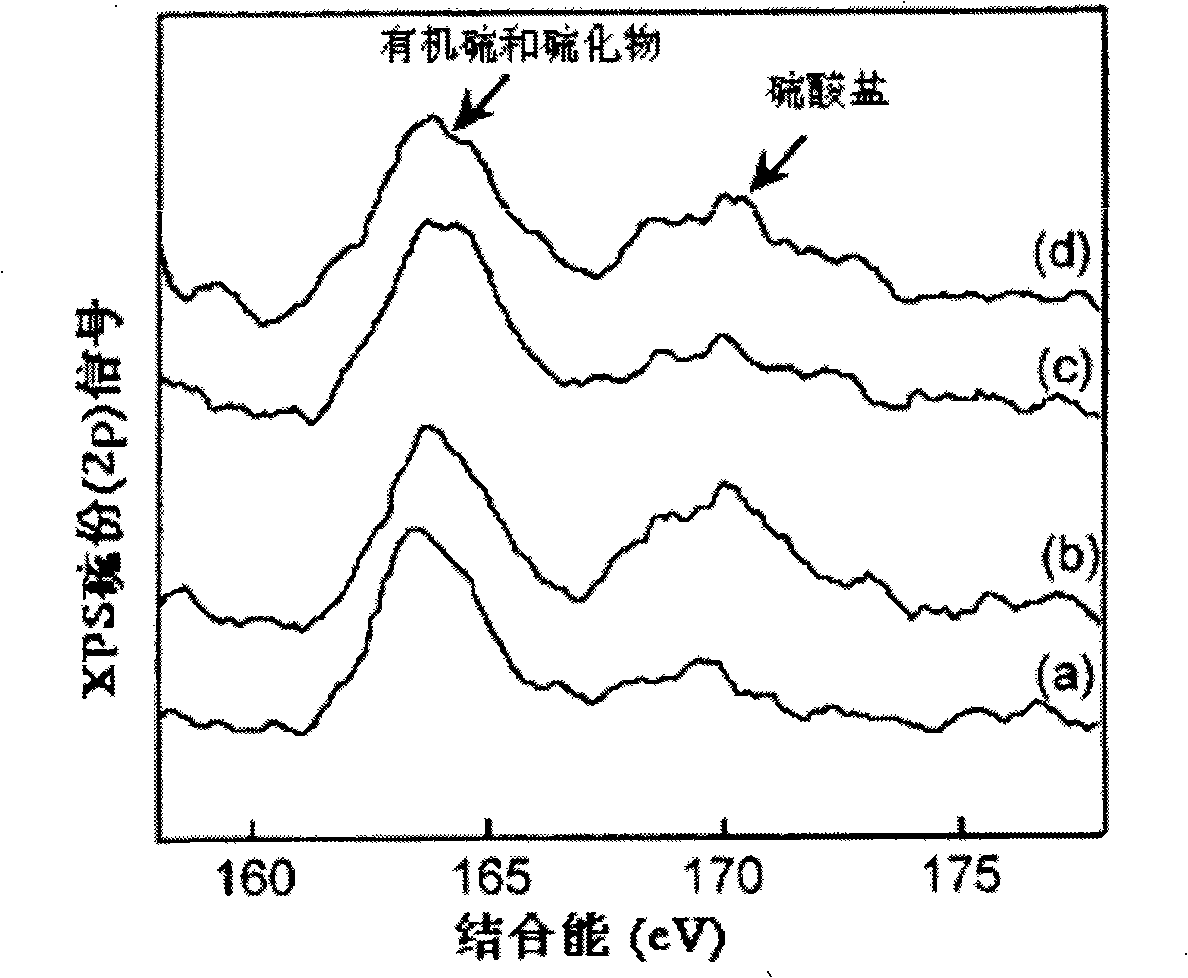 Ultrasonic loading method of calcium-based desulfurizing agent for coal burning or gasificating desulphurization