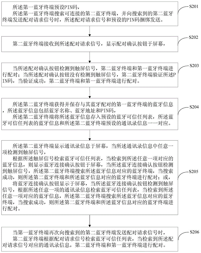 Method and system for rapid Bluetooth pairing