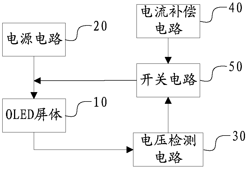 OLED screen body drive circuit