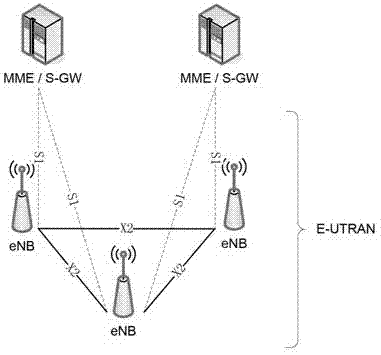 Local bearing management method and device