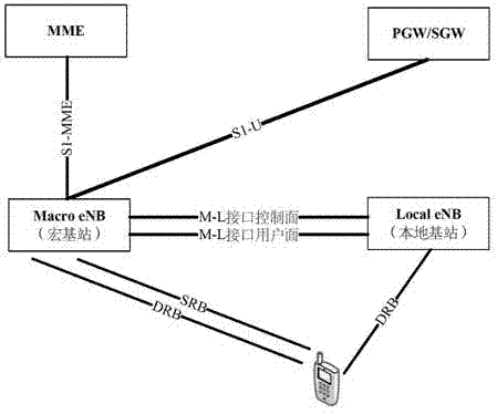 Local bearing management method and device