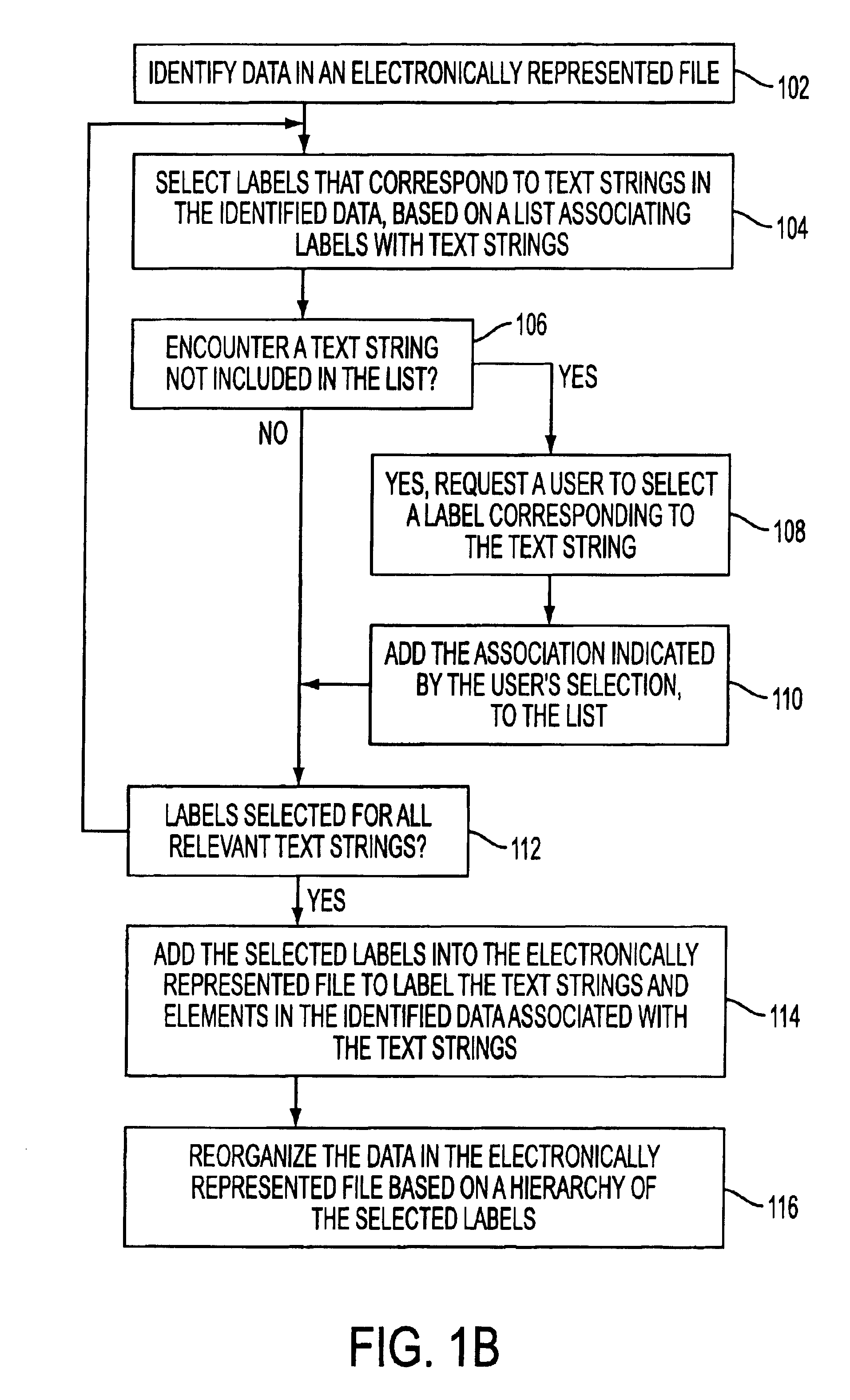 Method for adding metadata to data