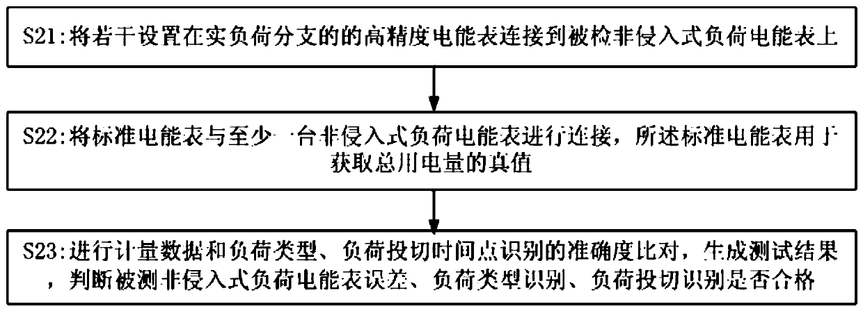 Real-load detection method and system for non-intrusive load electric energy meter