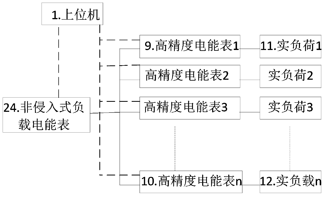 Real-load detection method and system for non-intrusive load electric energy meter