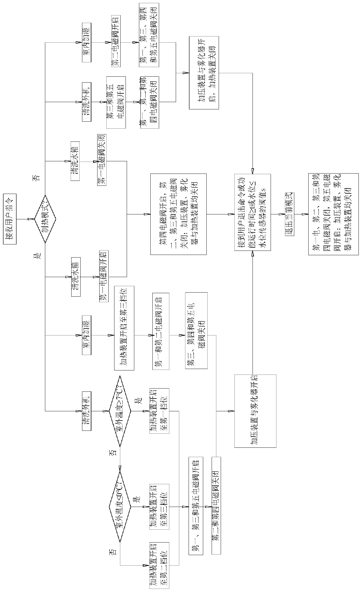 Defrosting water and condensate water recycling device and method and air conditioner