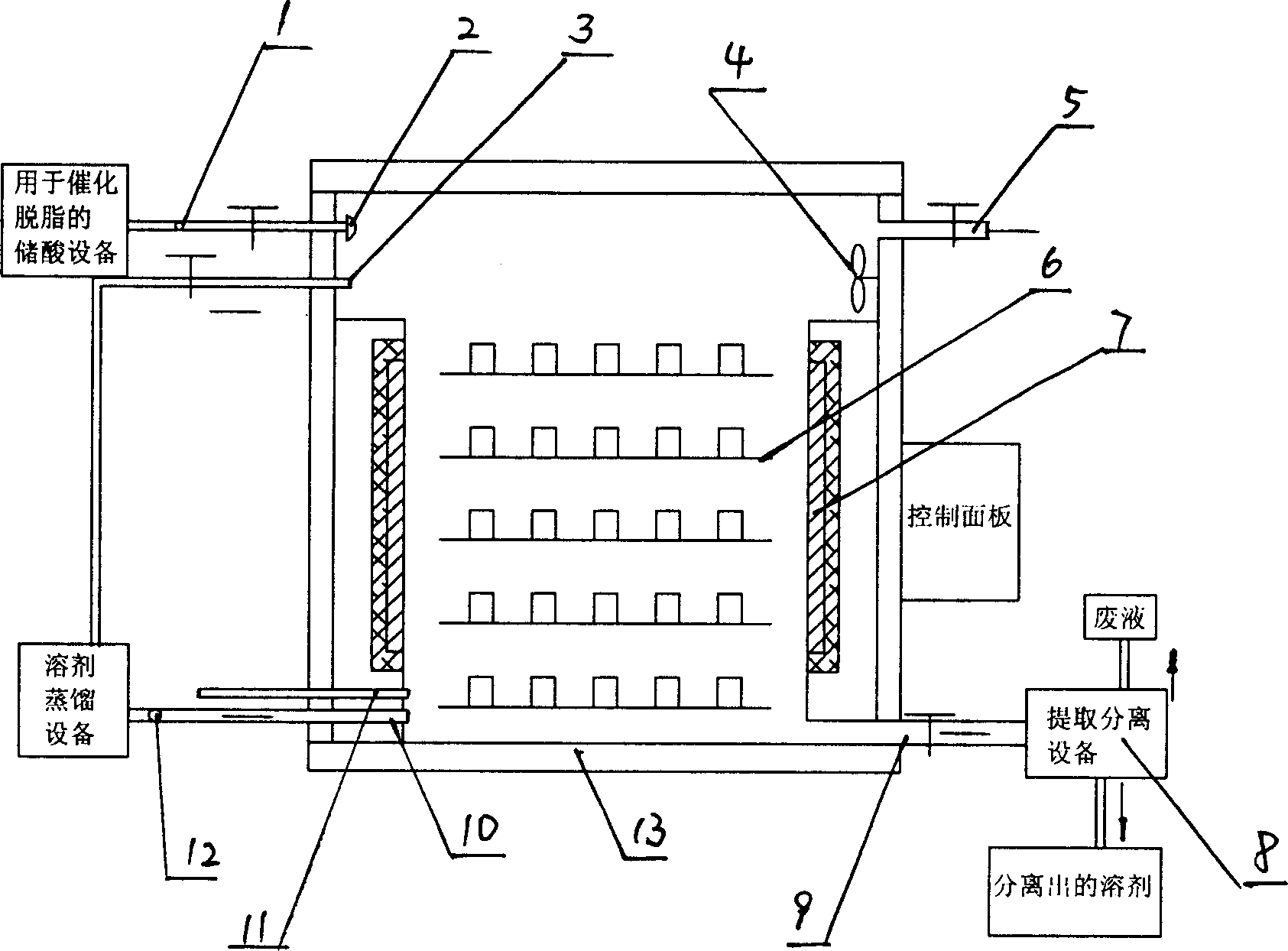 Mixed defatting stove and its mixed defatting process