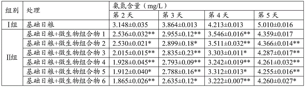 Microbial composition and application thereof