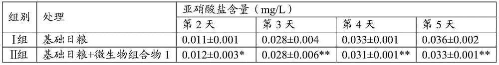 Microbial composition and application thereof