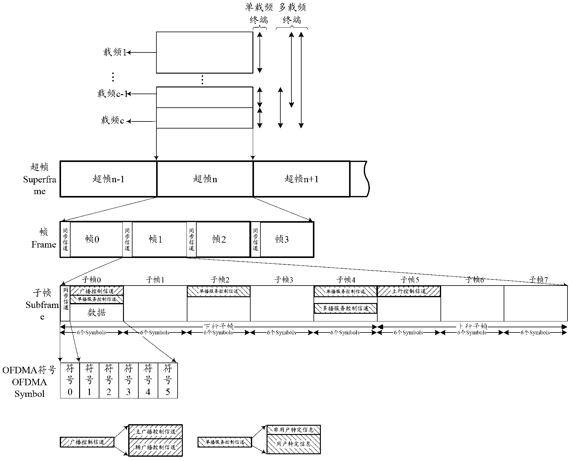 Resource mapping method and resource mapping device of control channels in communication system