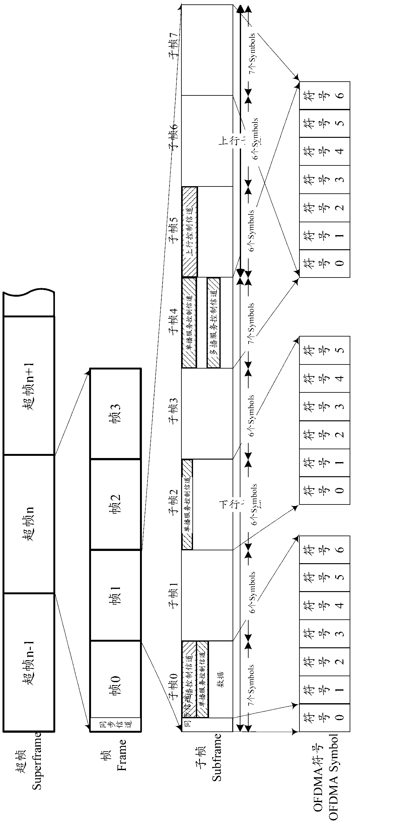 Resource mapping method and resource mapping device of control channels in communication system