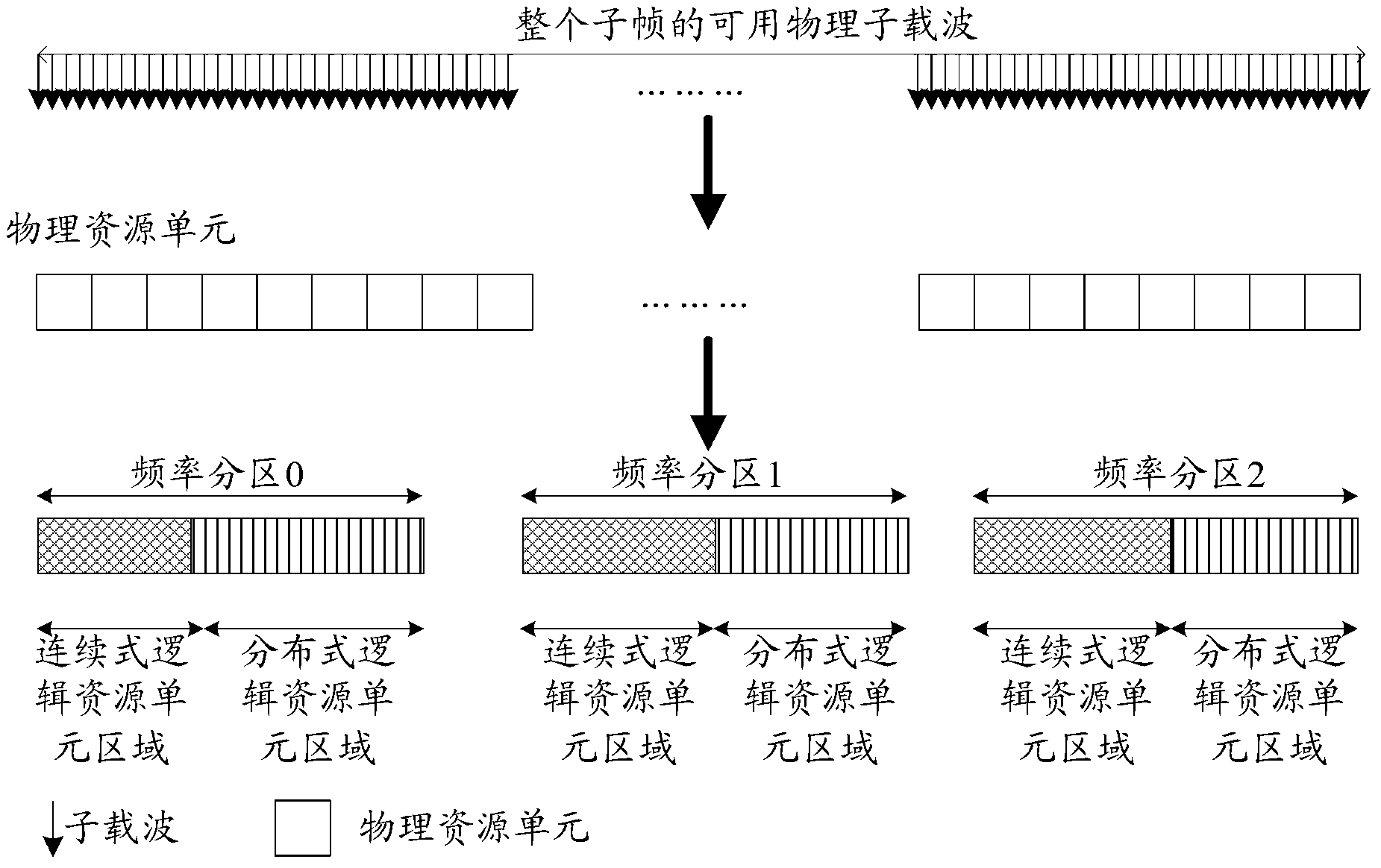 Resource mapping method and resource mapping device of control channels in communication system