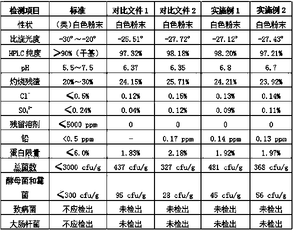 Technology for shortening extracting time of chondroitin sulfate