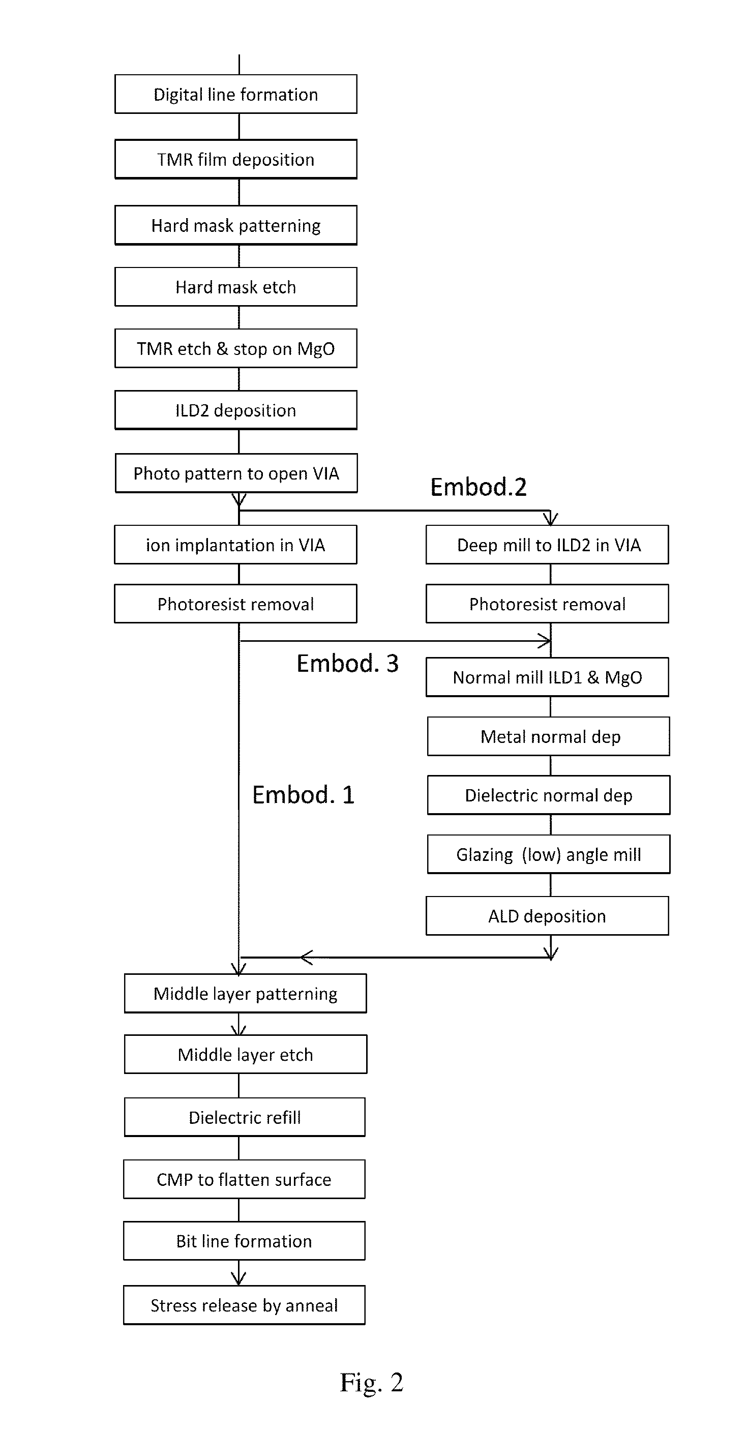 Self-aligned process for fabricating voltage-gated MRAM