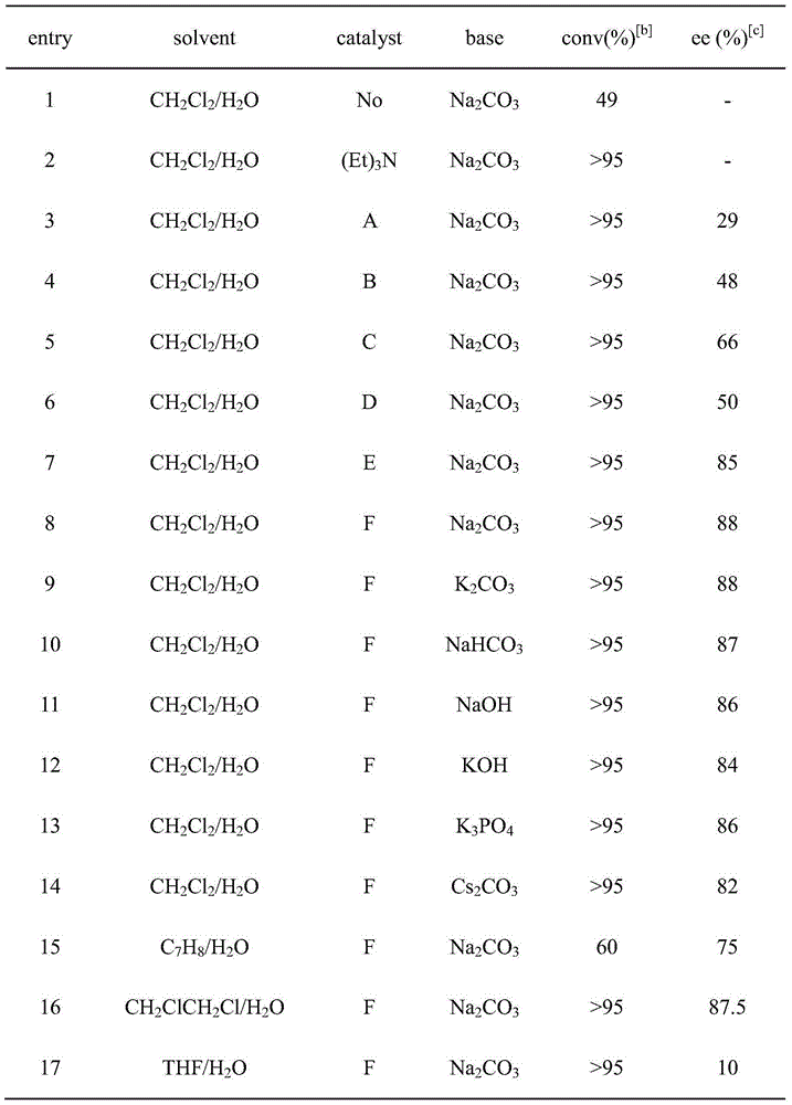 Applications of chiral organic alkali in preparation of chiral sulfur-containing indole compound in water-oil two-phase system