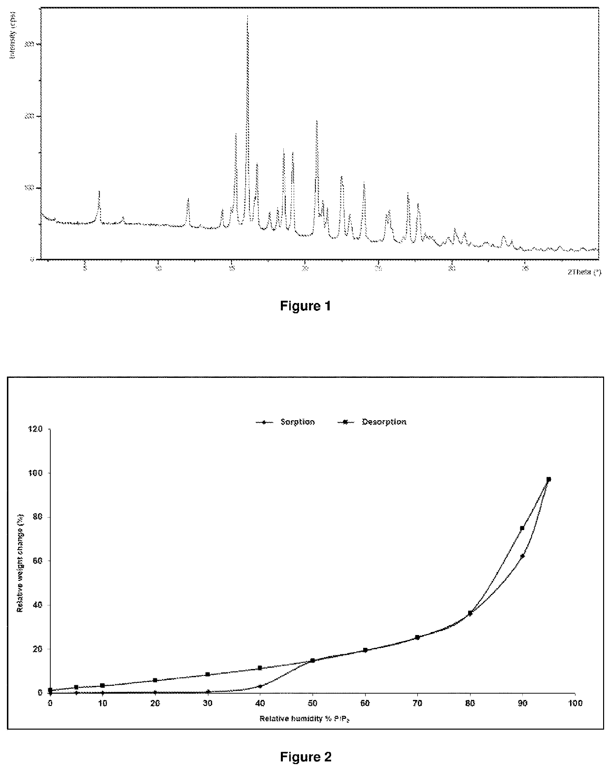 Selective histamine h3 antagonist acid addition salts and process for the preparation thereof