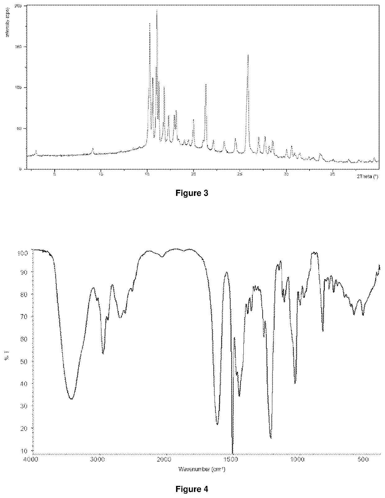 Selective histamine h3 antagonist acid addition salts and process for the preparation thereof