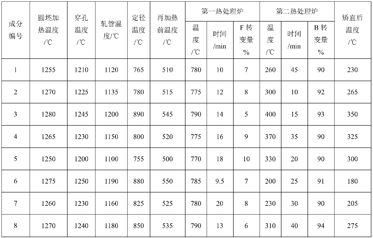 Low-yield-ratio seamless steel tube and manufacturing method thereof