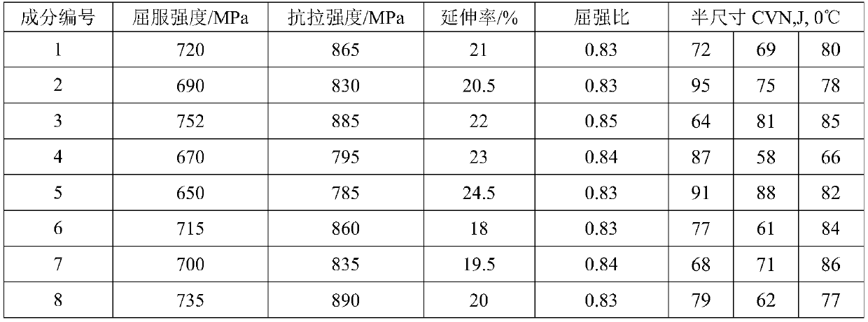 Low-yield-ratio seamless steel tube and manufacturing method thereof