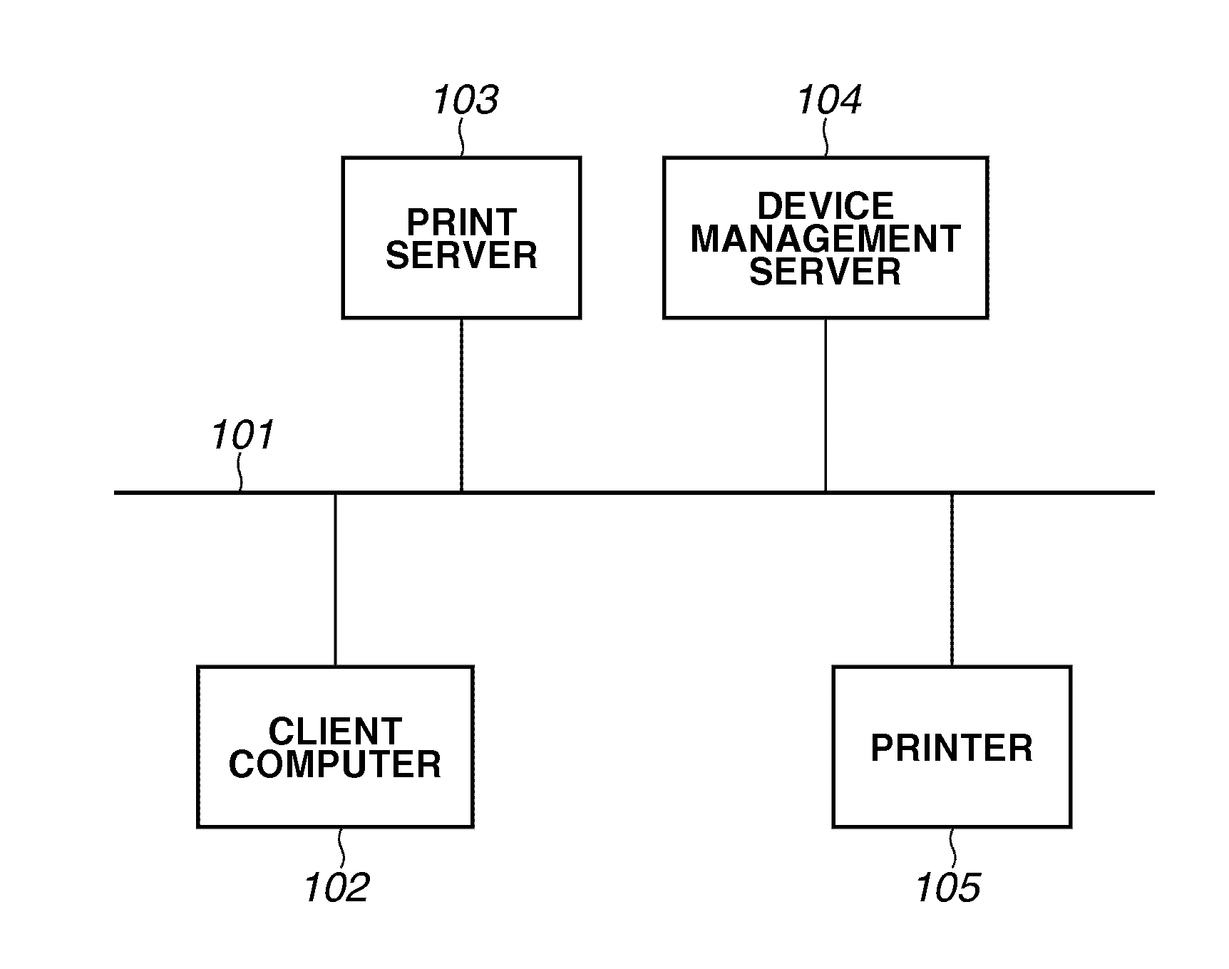 Printing system, device management server apparatus, information processing method, and storage medium