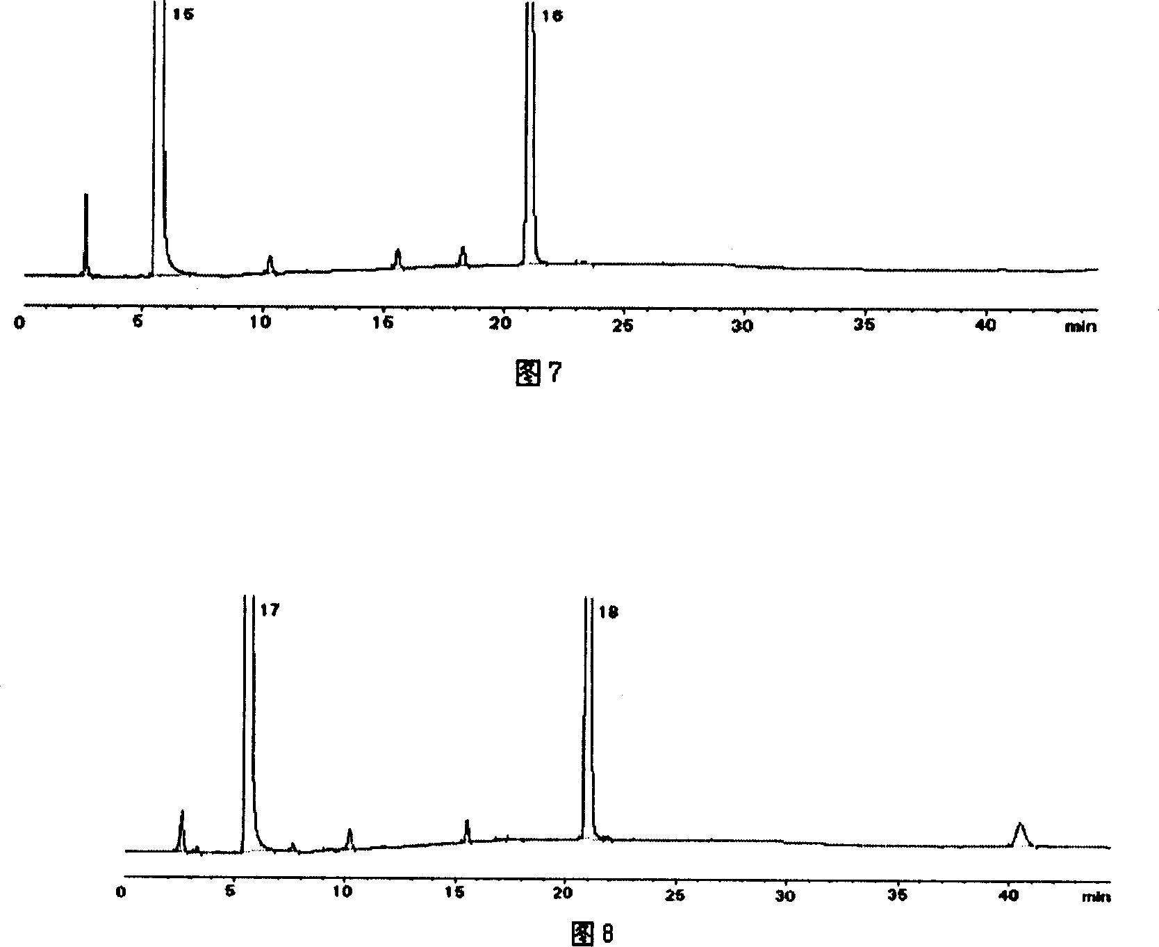 Method for determining impurities for paracetamol and tramadol hydrochloride preparation