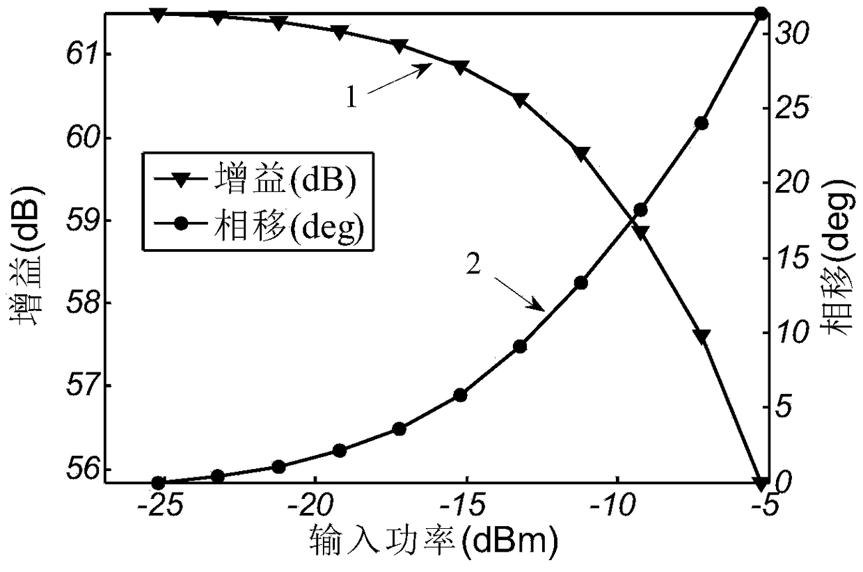 A Fast Calculation Method of Third-Order Intermodulation in Traveling Wave Tube