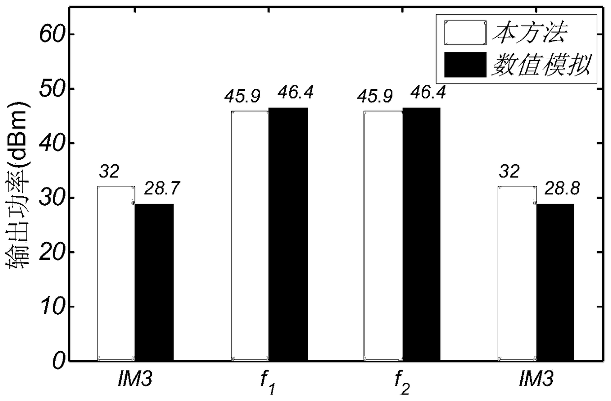 A Fast Calculation Method of Third-Order Intermodulation in Traveling Wave Tube