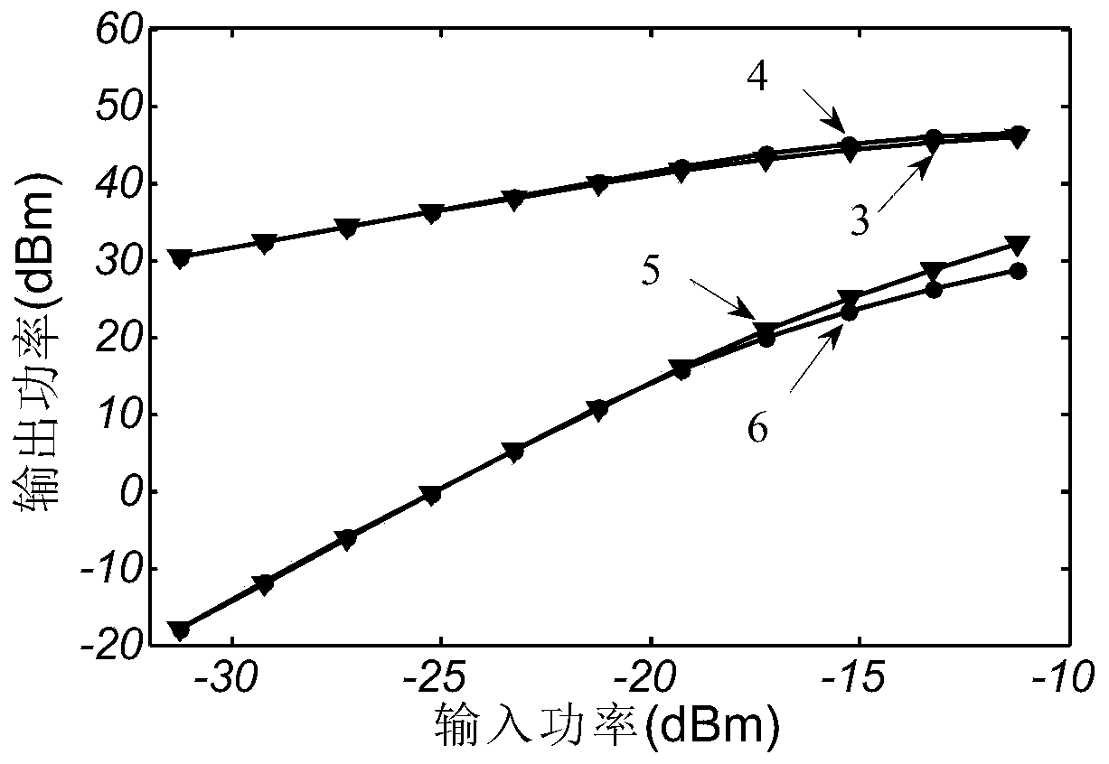 A Fast Calculation Method of Third-Order Intermodulation in Traveling Wave Tube