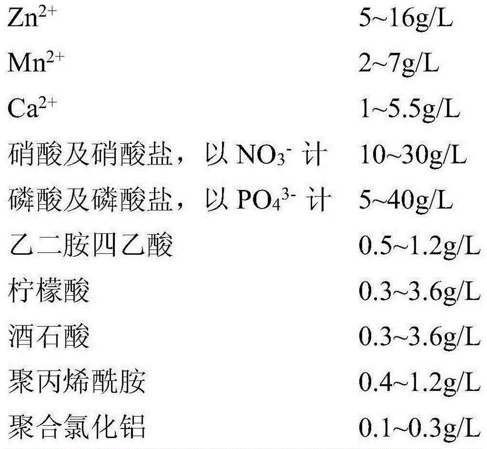 Environmental phosphating solution