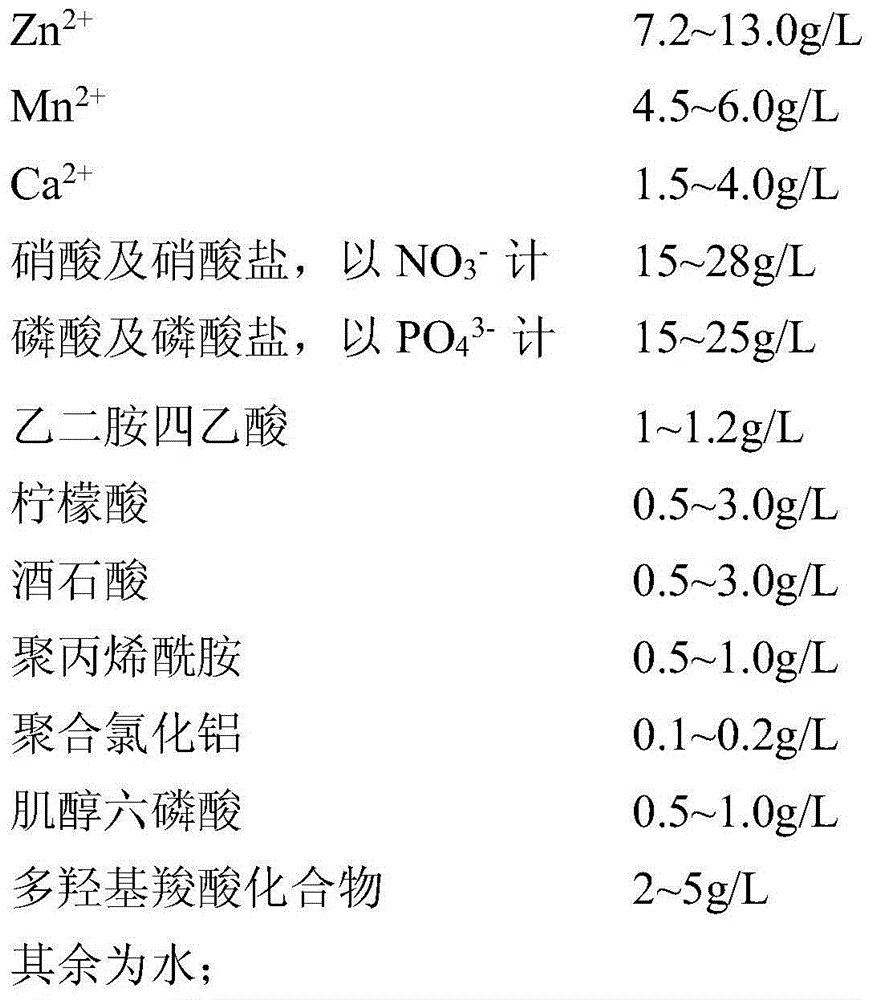 Environmental phosphating solution