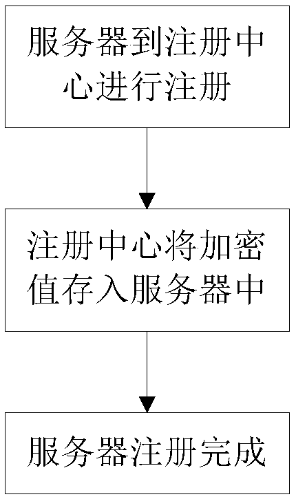 A Three-Factor Remote Identity Authentication Method Based on Smart Card