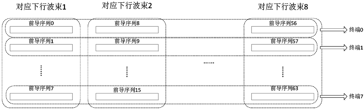 Random access method, user equipment and base station equipment