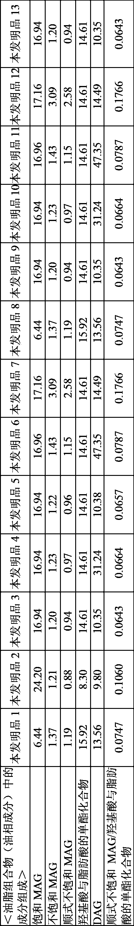 Fat or oil composition