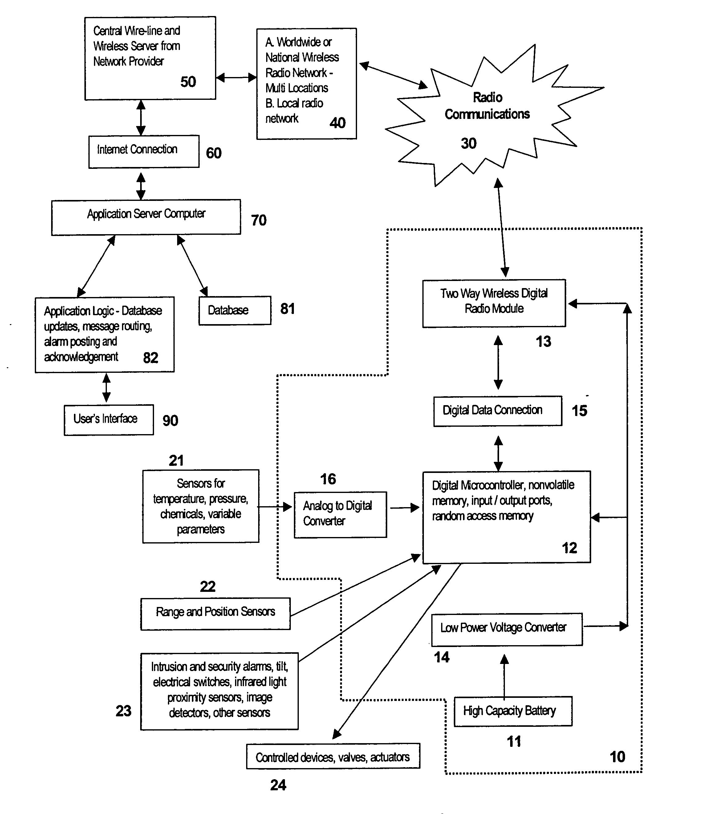 Remote sensing and communication system