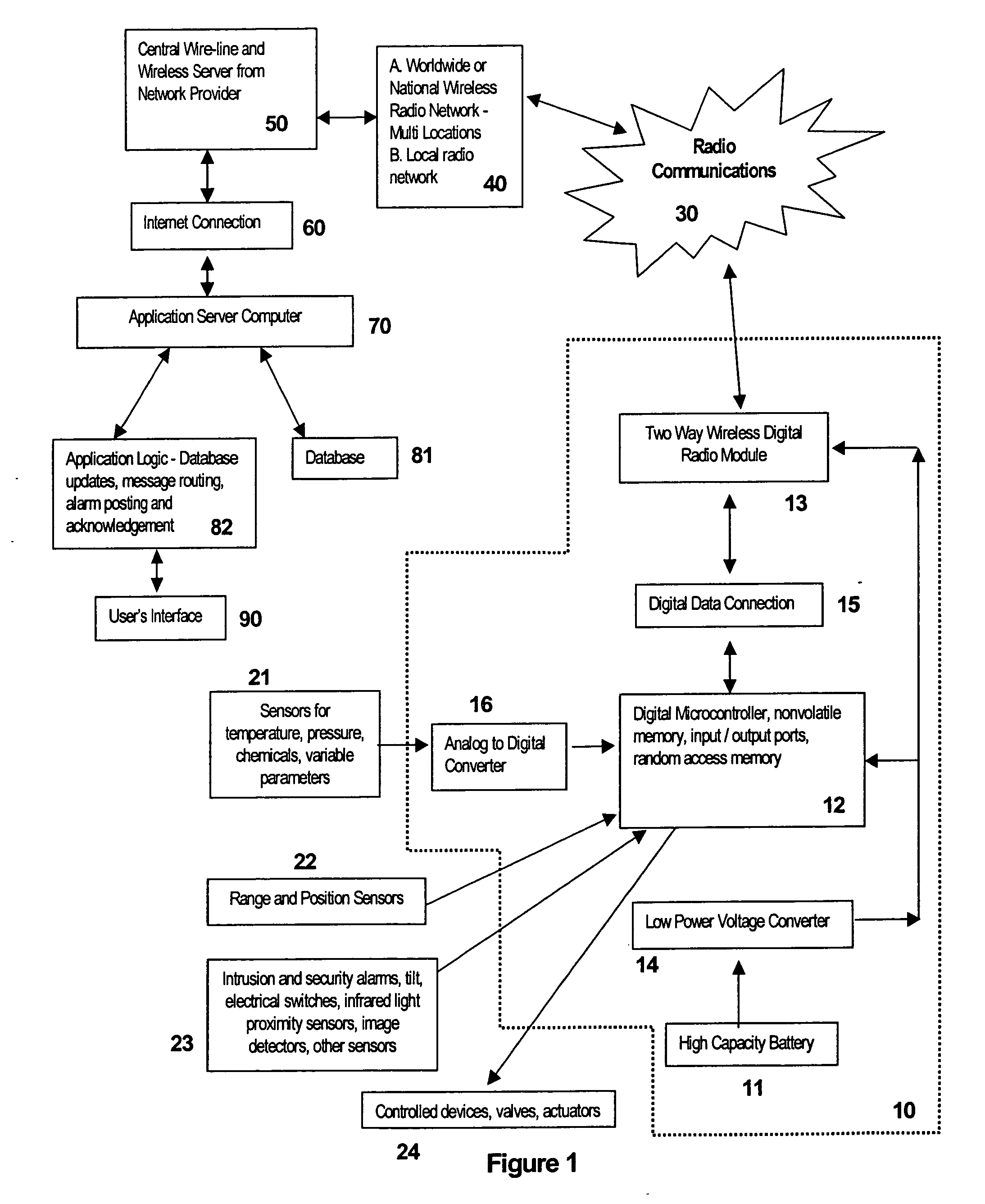 Remote sensing and communication system