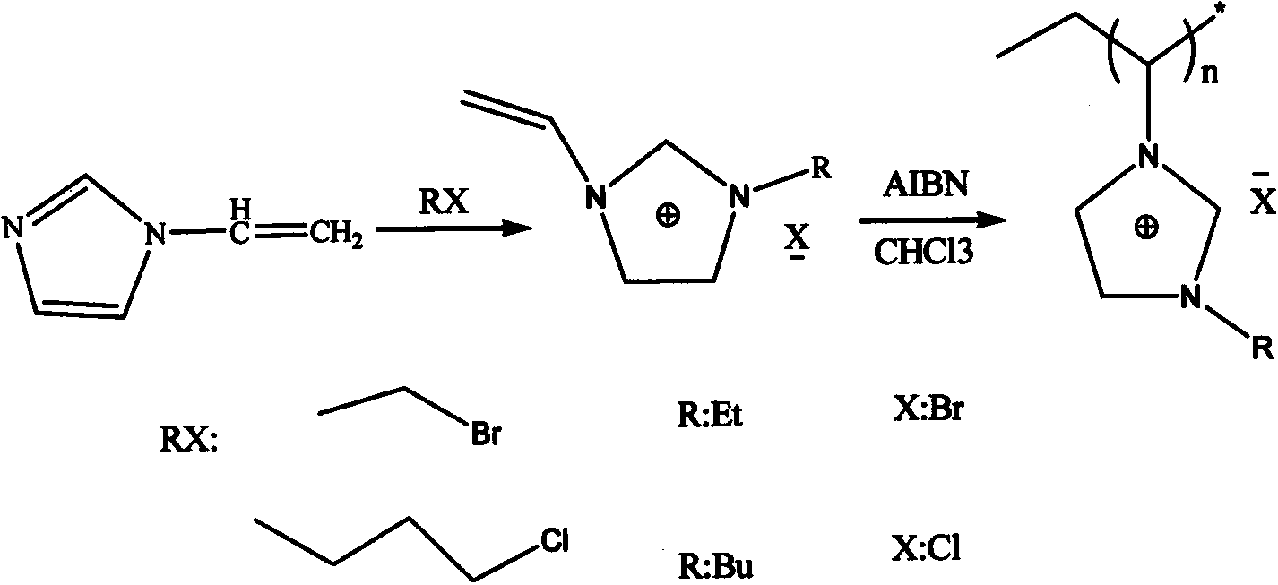 Carbon dioxide solid absorbent as well as preparation method thereof