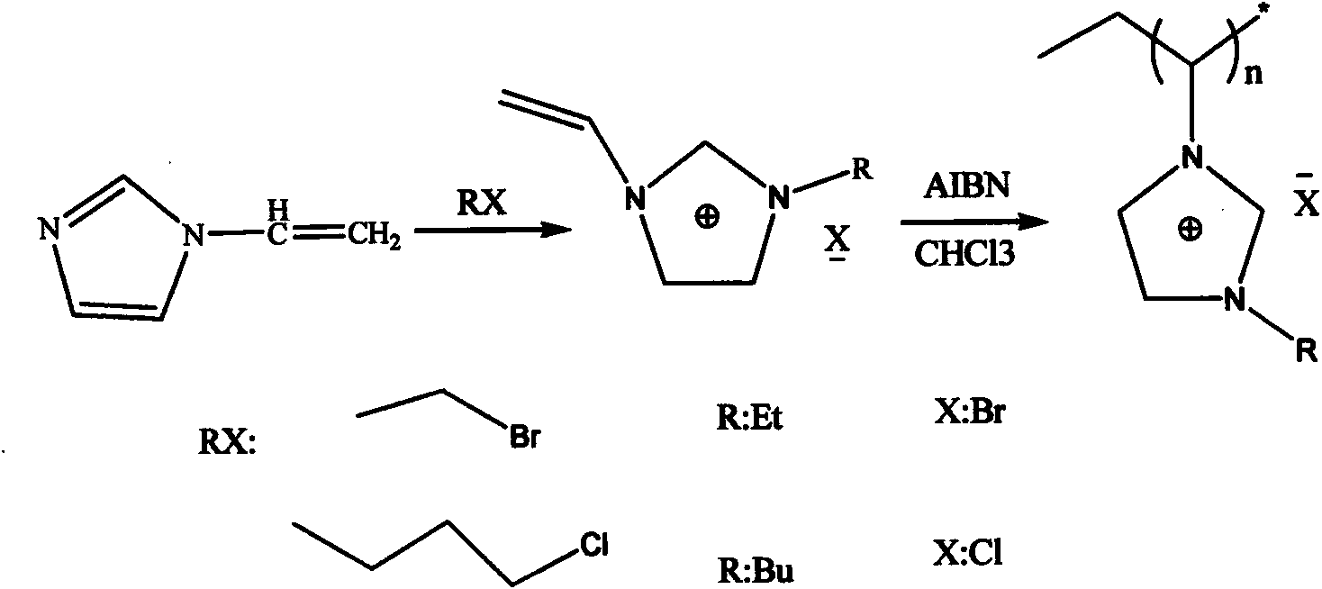 Carbon dioxide solid absorbent as well as preparation method thereof