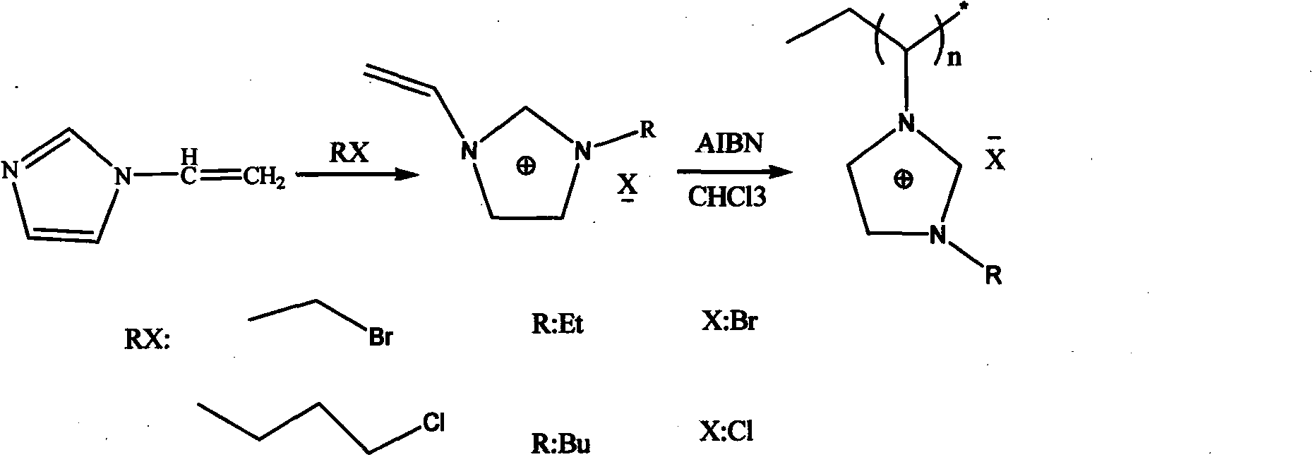 Carbon dioxide solid absorbent as well as preparation method thereof