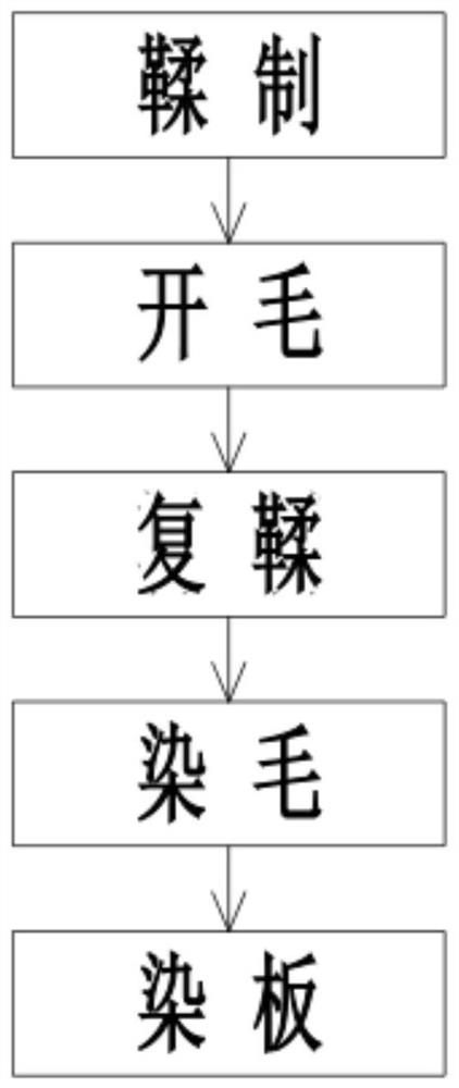 Method for improving blackness of plate surface of sheared sheep garment product