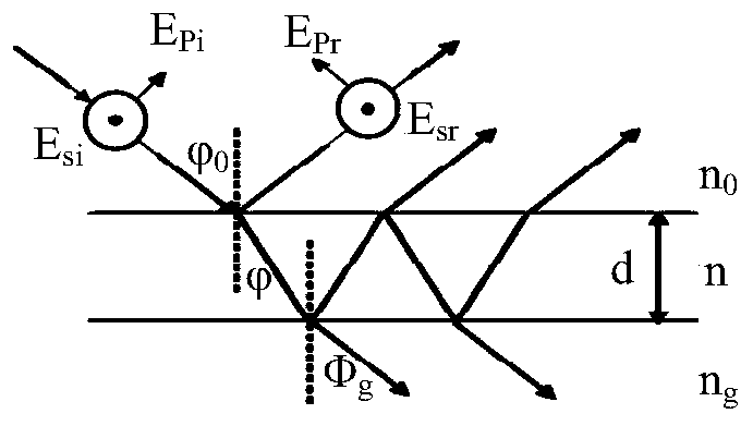 Method and device for identifying laser damage of optical thin film based on polarization parameters