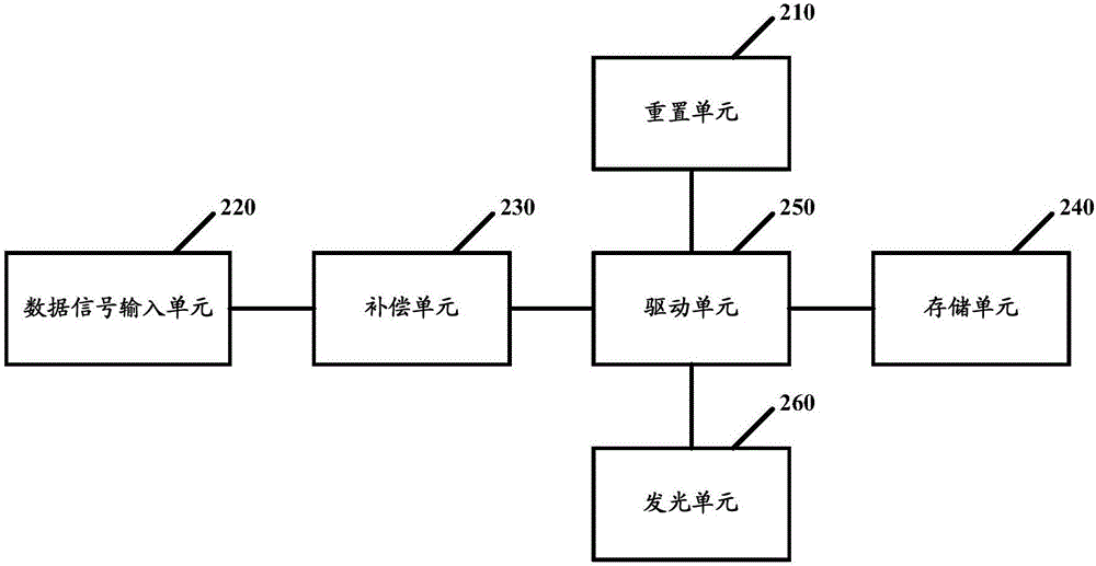 Organic light-emitting pixel driving circuit and driving method thereof