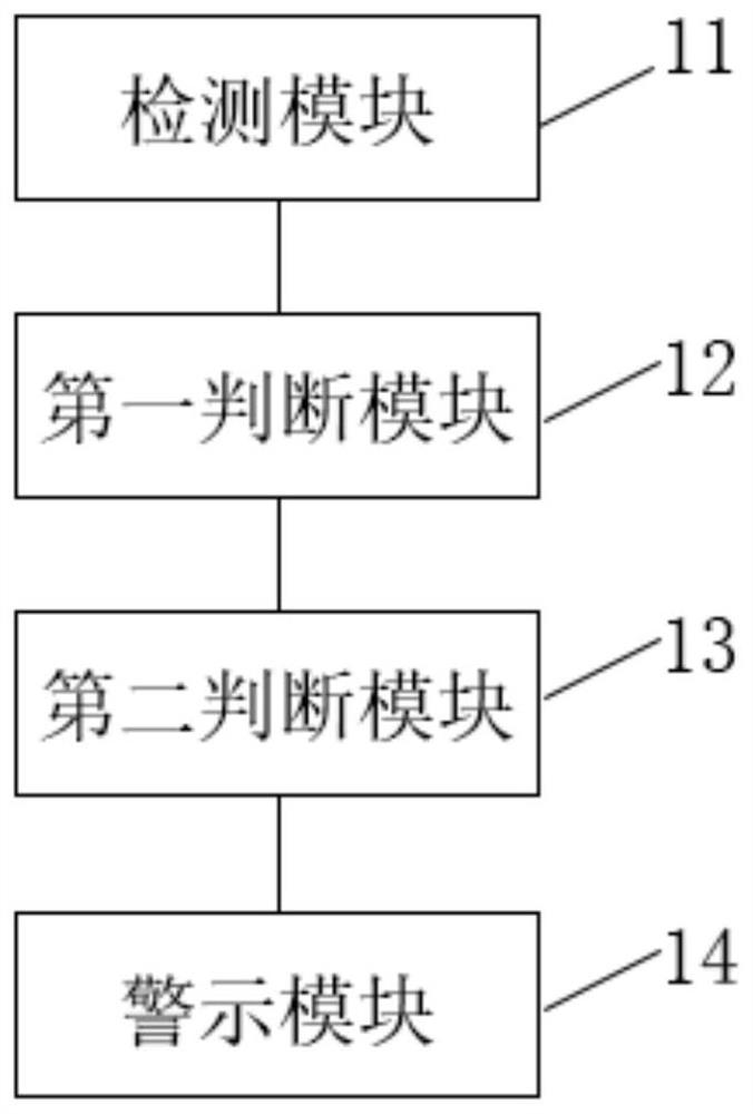 A method and system for expressway safety driving warning