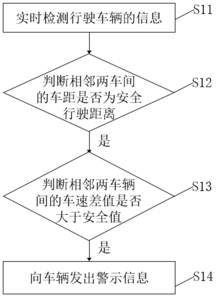 A method and system for expressway safety driving warning