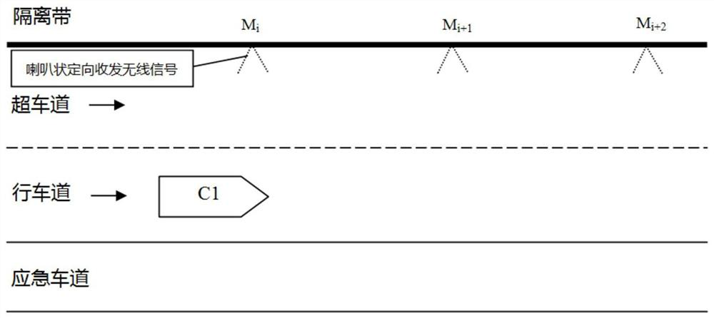 A method and system for expressway safety driving warning