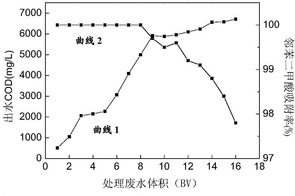 Treatment method for fused ring compound wastewater