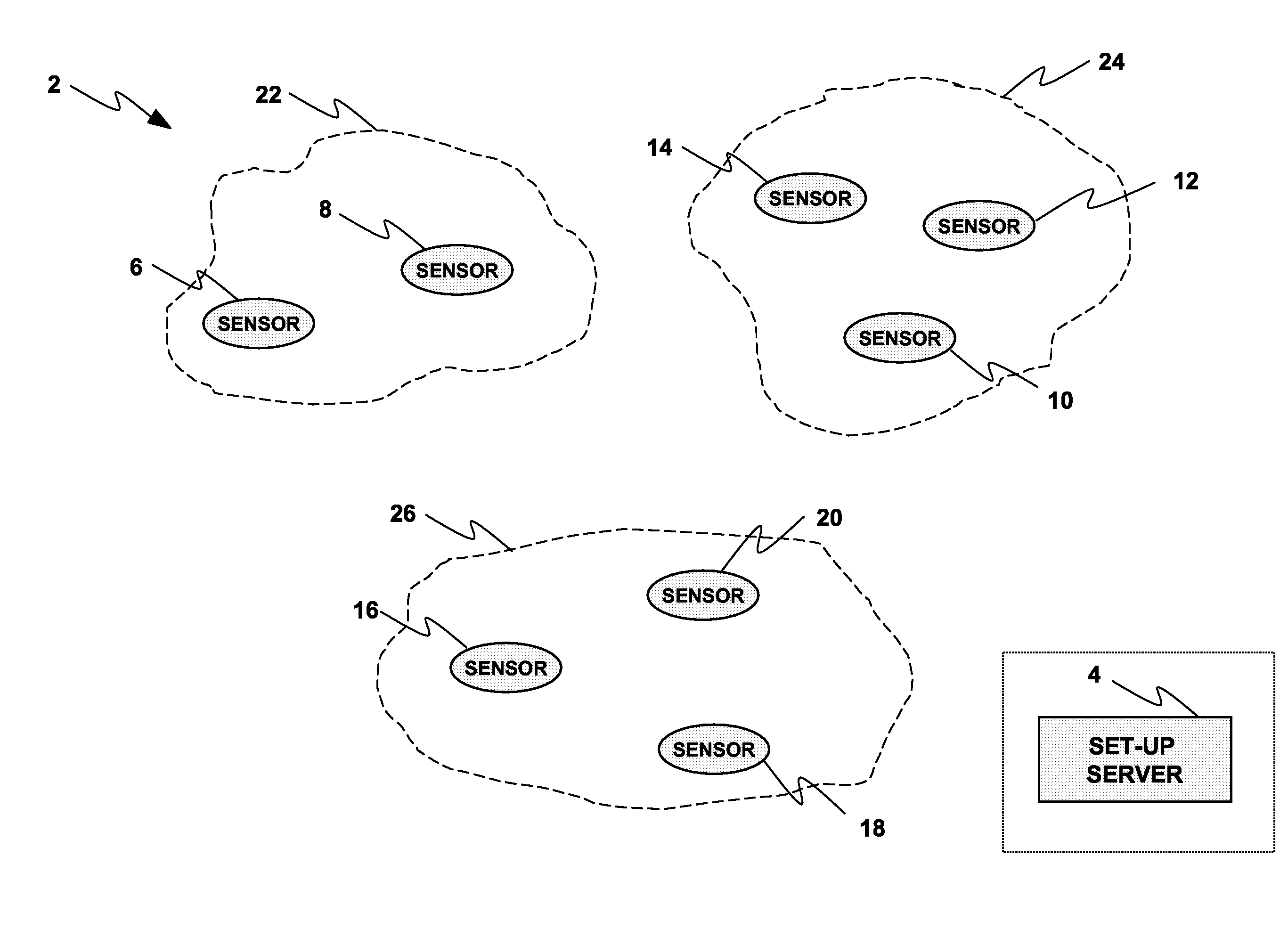 Deterministic key pre-distribution and operational key management for moblie body sensor networks