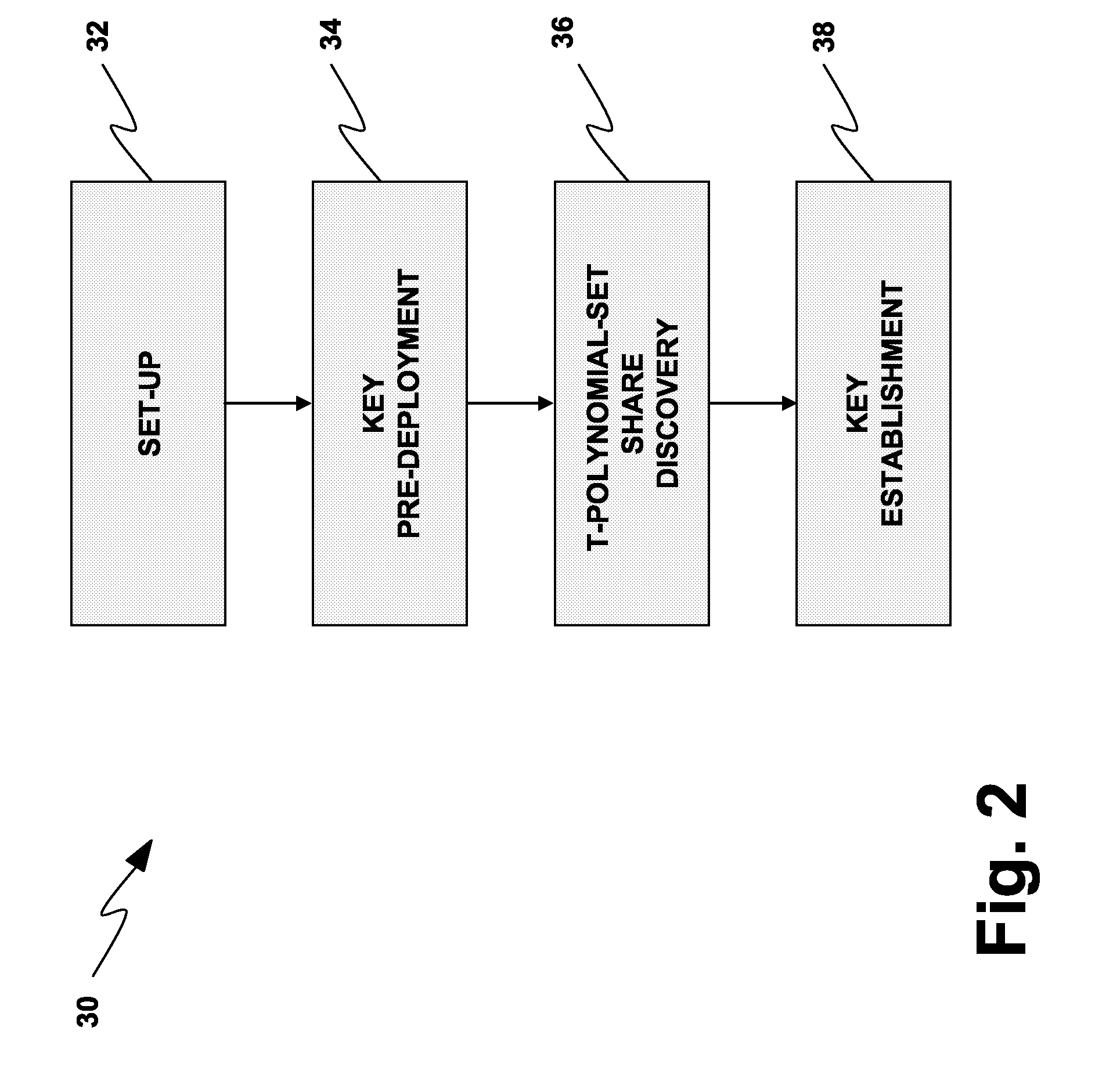 Deterministic key pre-distribution and operational key management for moblie body sensor networks