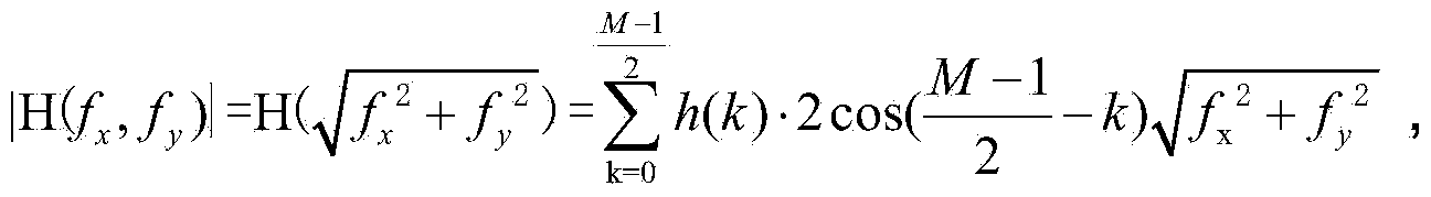 Self-adaption MTFC (modulation transfer function compensation) remote sensing image restoration method based on airspace